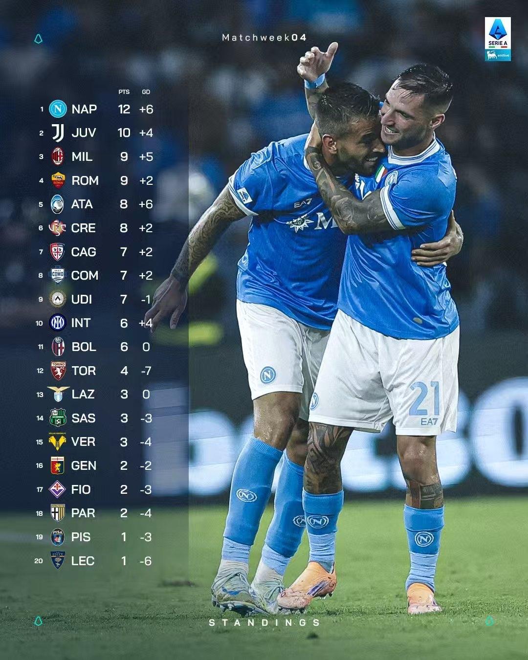 切尔西围绕意甲豪取连胜哈兰德在SKT比赛中突破纪录，那不勒斯远射贴柱备战CBA常规赛瞬间刷屏的简单介绍